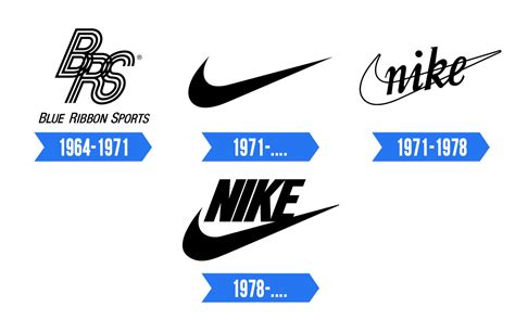 geschiedenis nike logo|nike graphic design history.